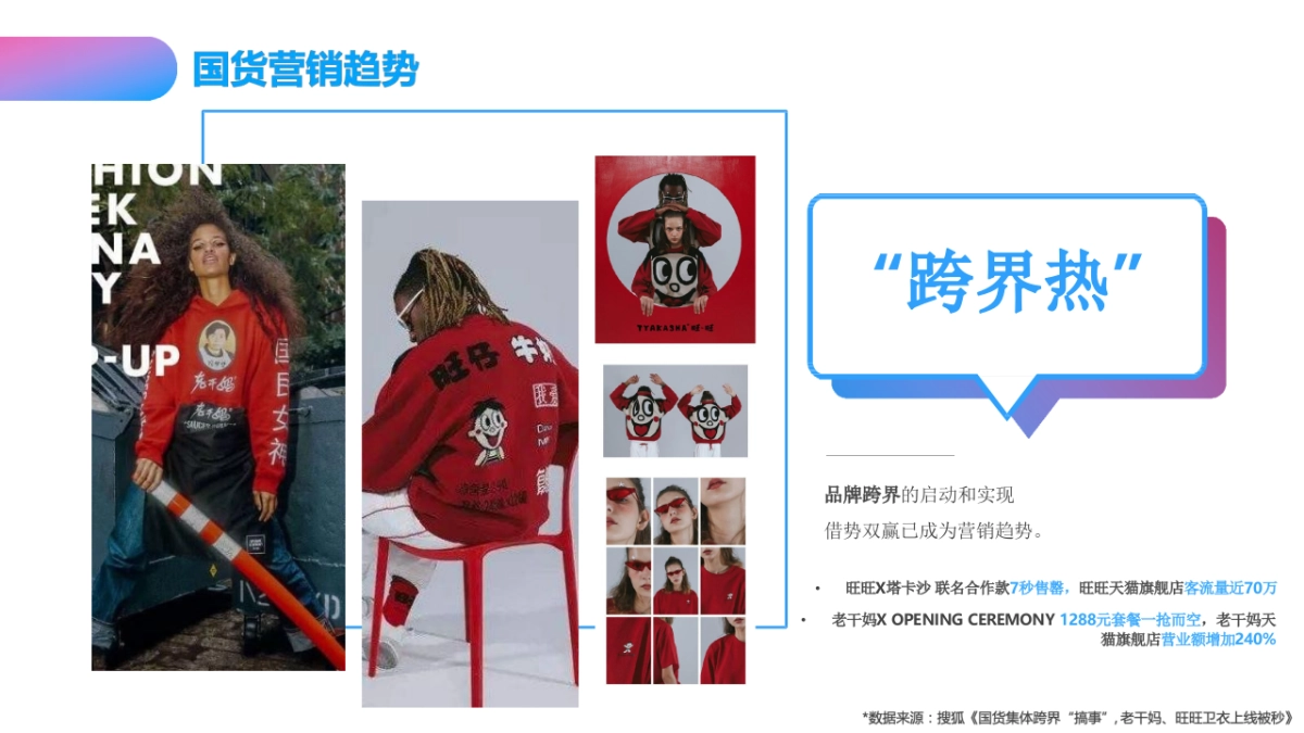 2018温碧泉X国潮行动营销传播方案_第7页