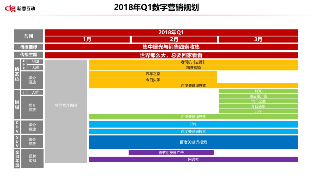 2018郑州日产2018年Q1数字营销传播方案_第10页