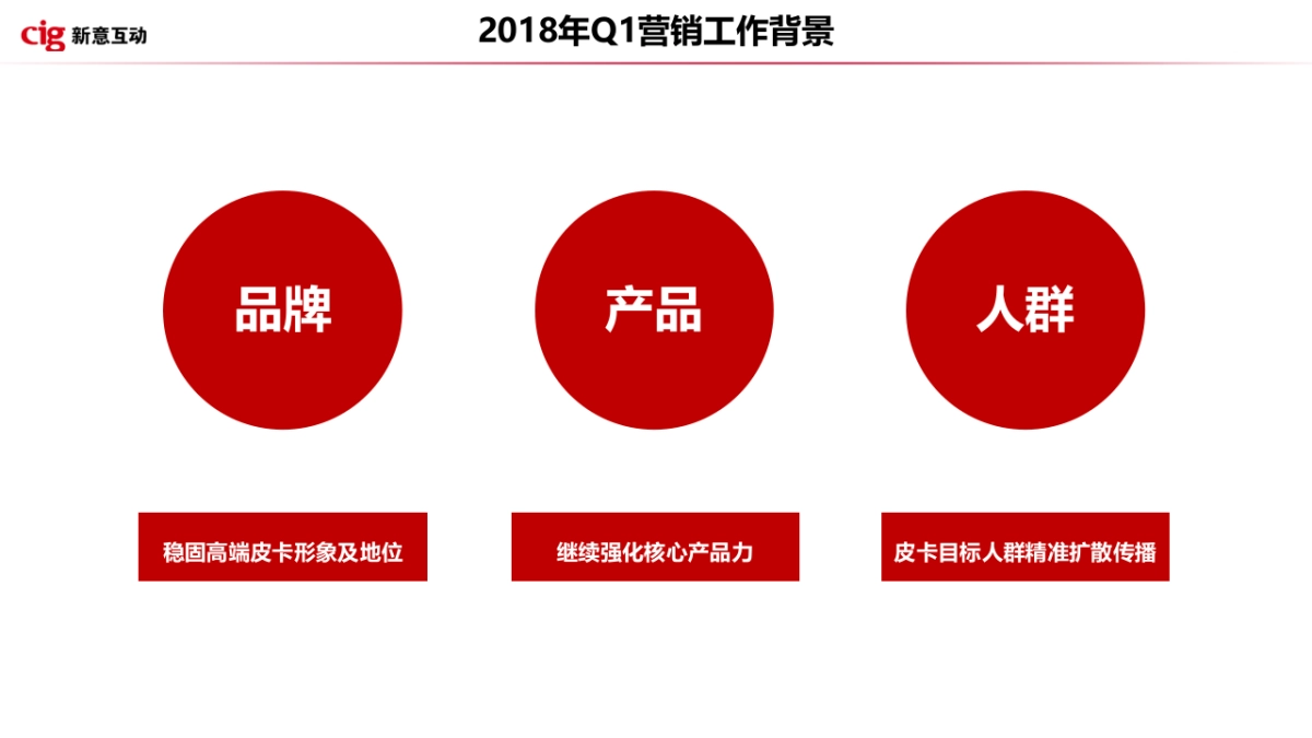 2018郑州日产2018年Q1数字营销传播方案_第5页