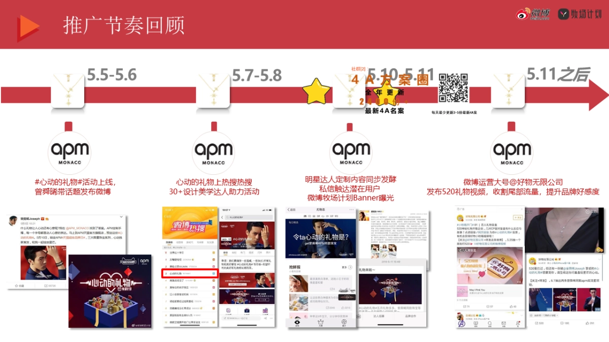 2019APM×心动的礼物微博营销结案_第6页