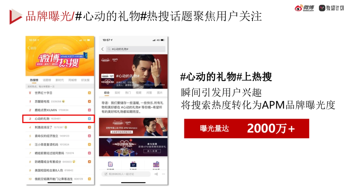 2019APM×心动的礼物微博营销结案_第9页