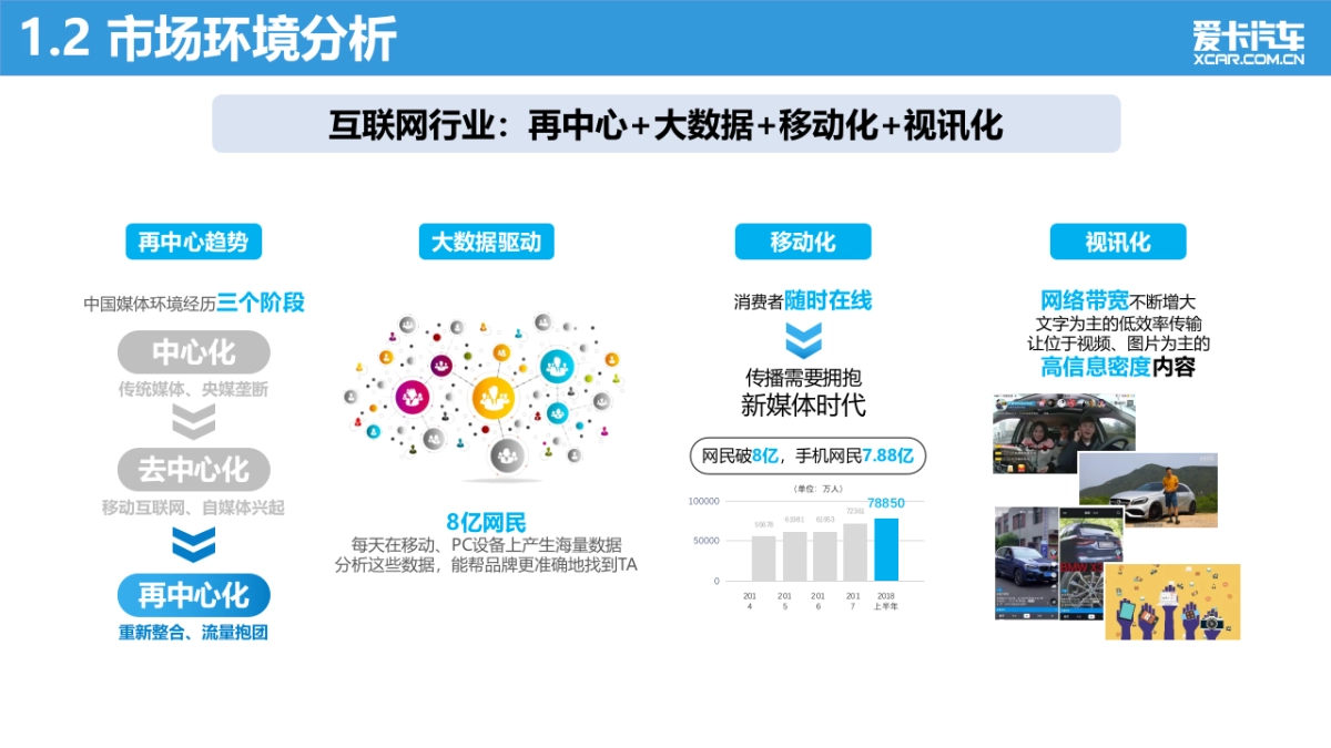 2019爱卡汽车品牌战略营销方案_第3页