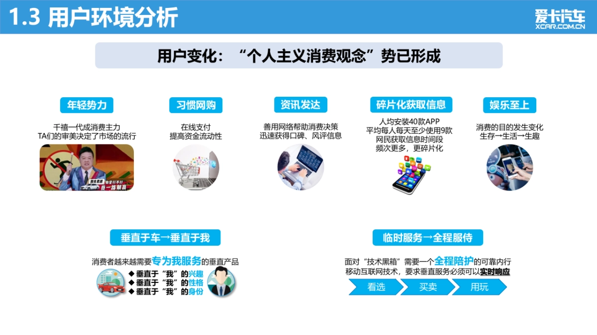 2019爱卡汽车品牌战略营销方案_第4页