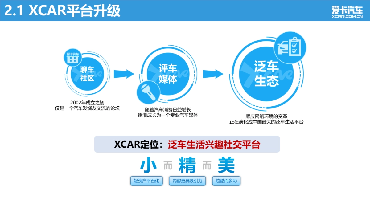 2019爱卡汽车品牌战略营销方案_第5页