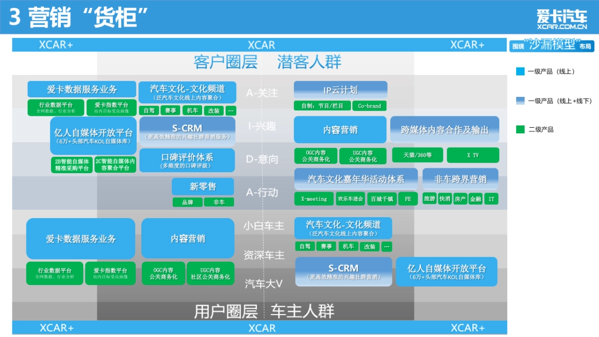 2019爱卡汽车品牌战略营销方案_第8页