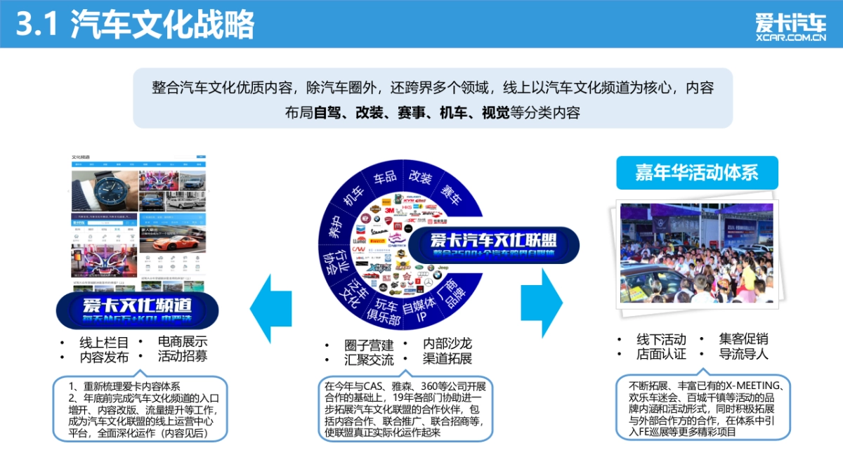2019爱卡汽车品牌战略营销方案_第9页