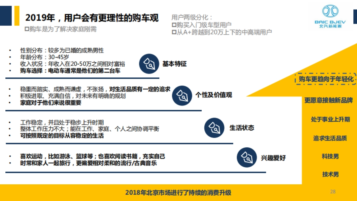 2019北汽新能源年度营销方案_第5页