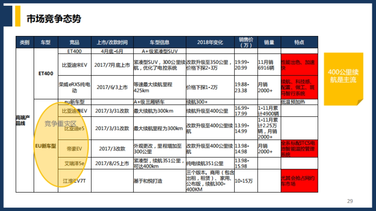 2019北汽新能源年度营销方案_第6页