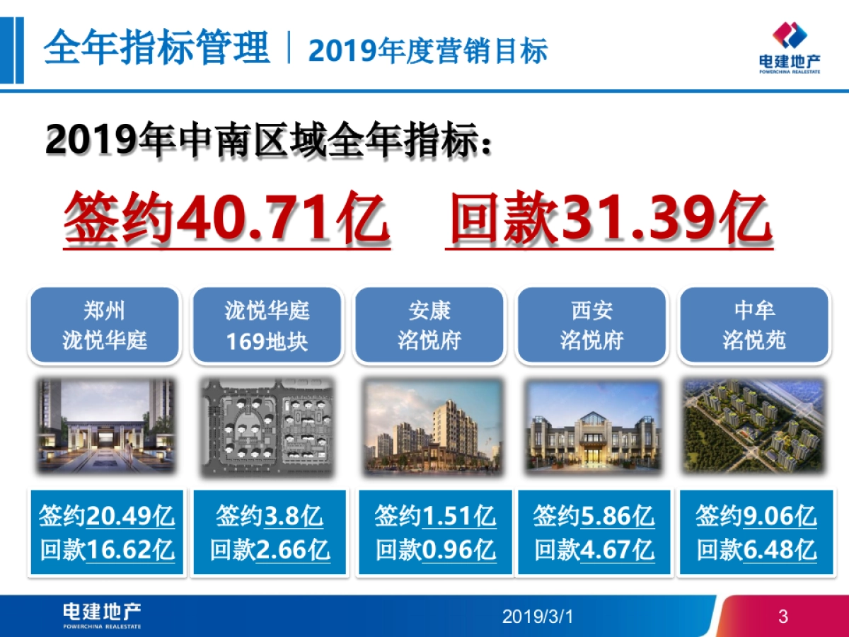 2019电建地产-郑州泷悦华庭开盘前营销方案_第3页