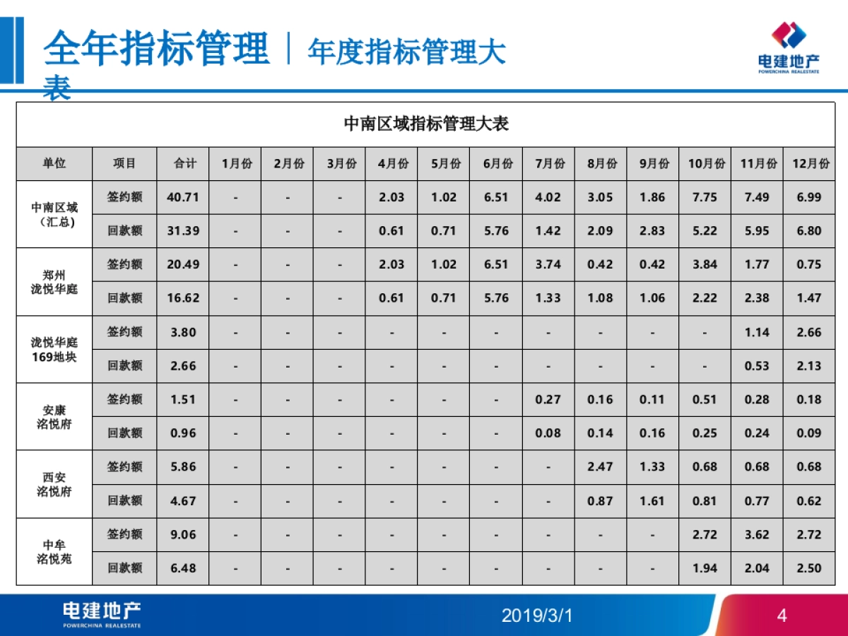 2019电建地产-郑州泷悦华庭开盘前营销方案_第4页