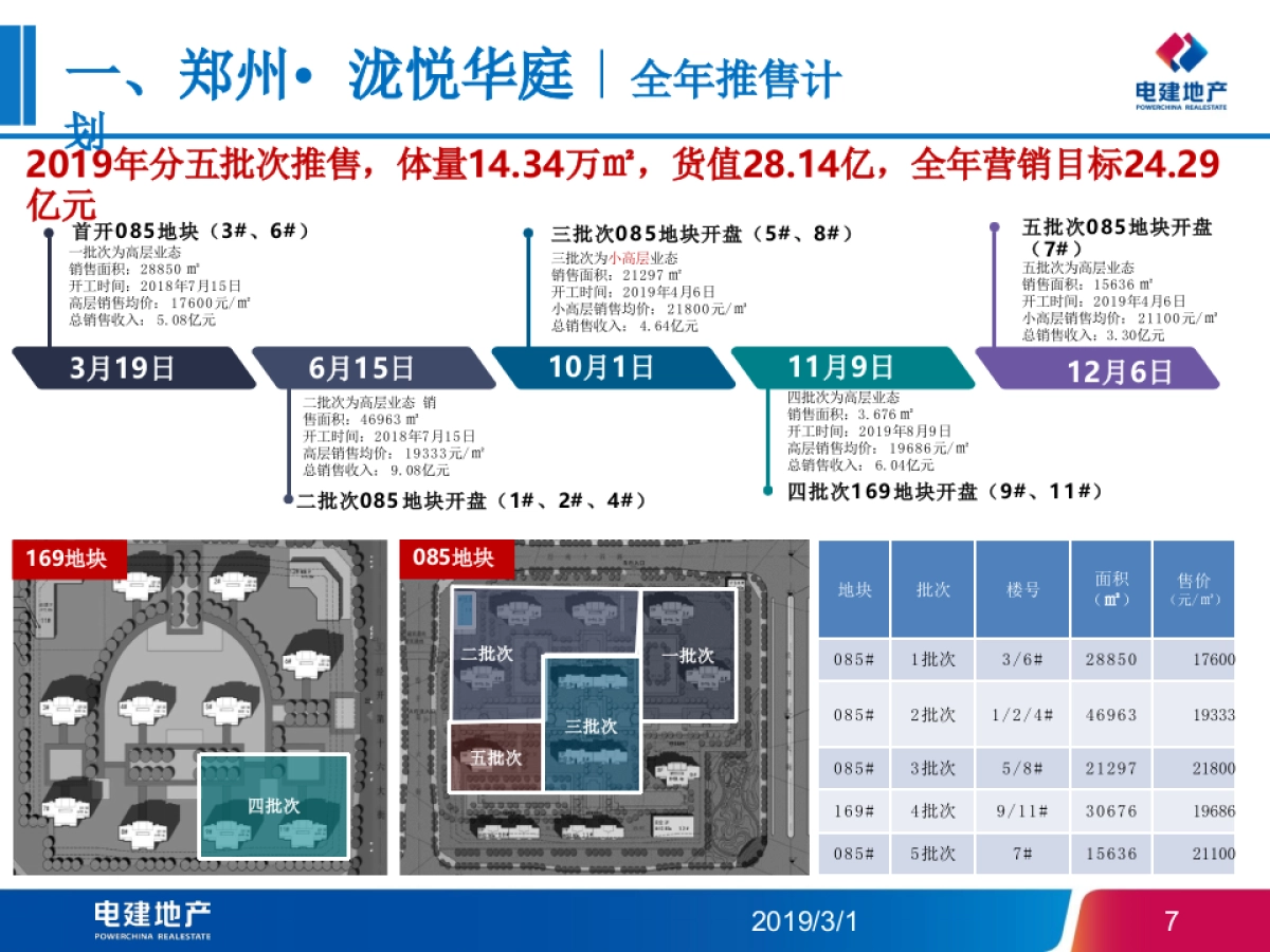 2019电建地产-郑州泷悦华庭开盘前营销方案_第7页
