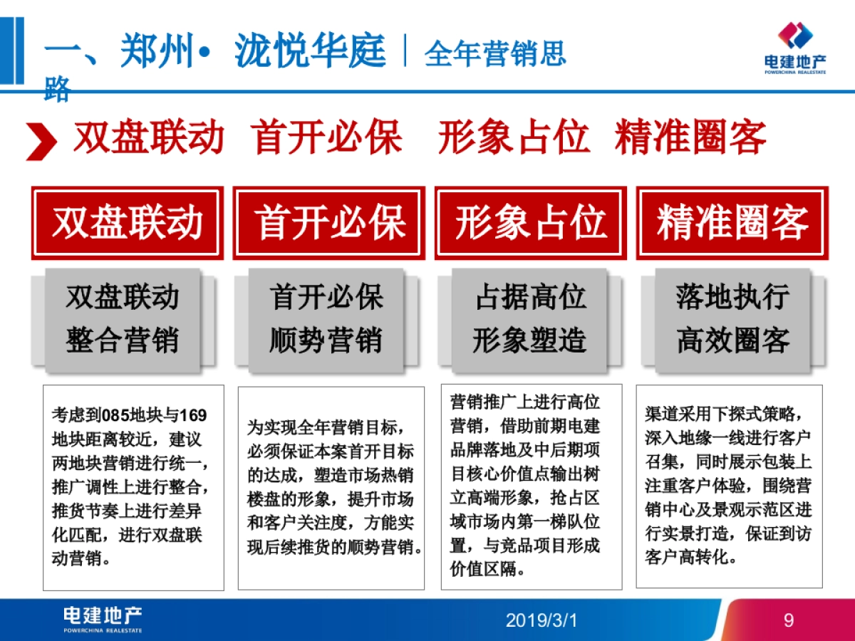 2019电建地产-郑州泷悦华庭开盘前营销方案_第9页