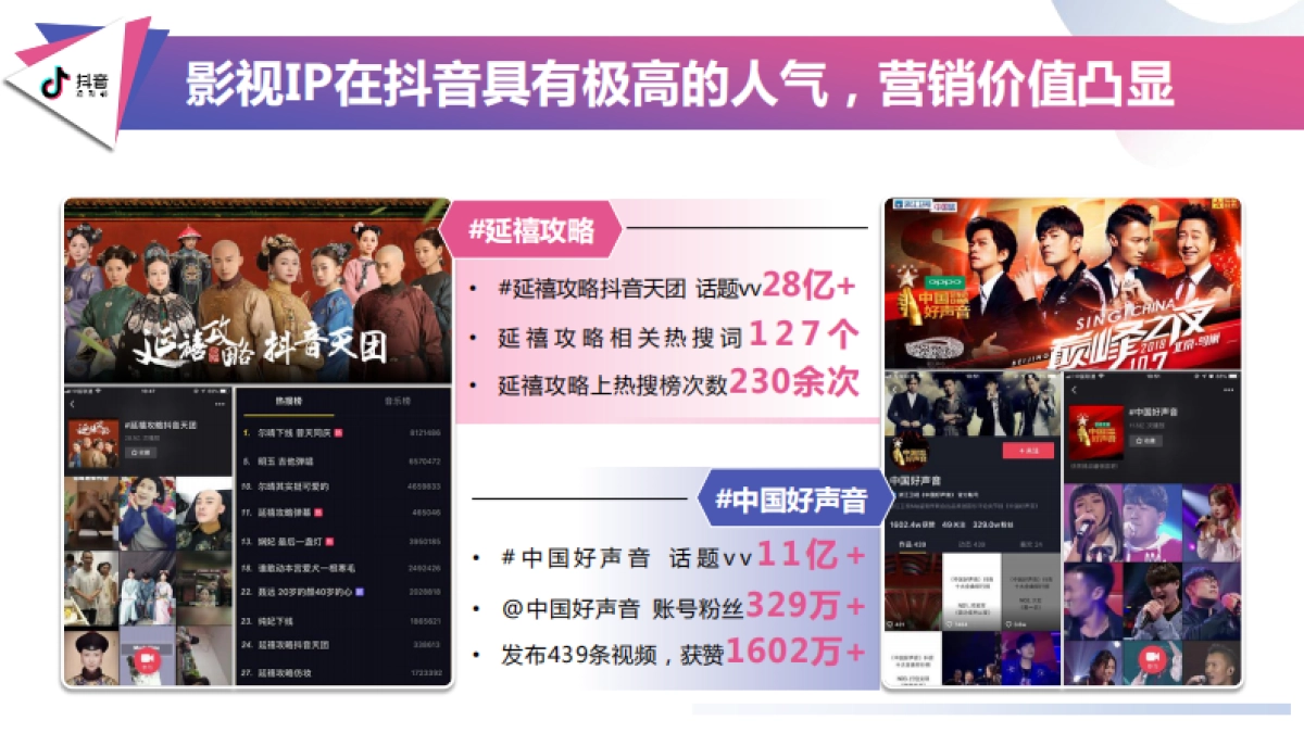 2019抖音影视IP营销招商方案_第5页