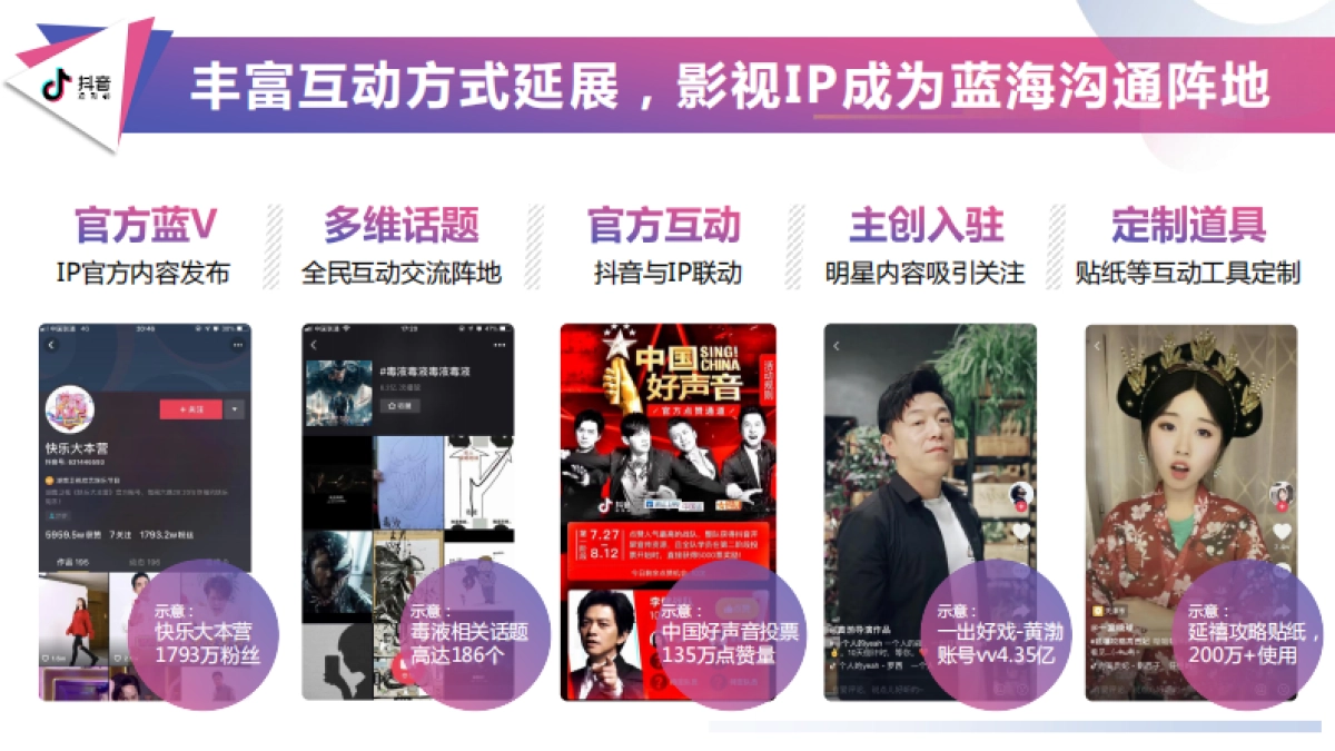 2019抖音影视IP营销招商方案_第6页