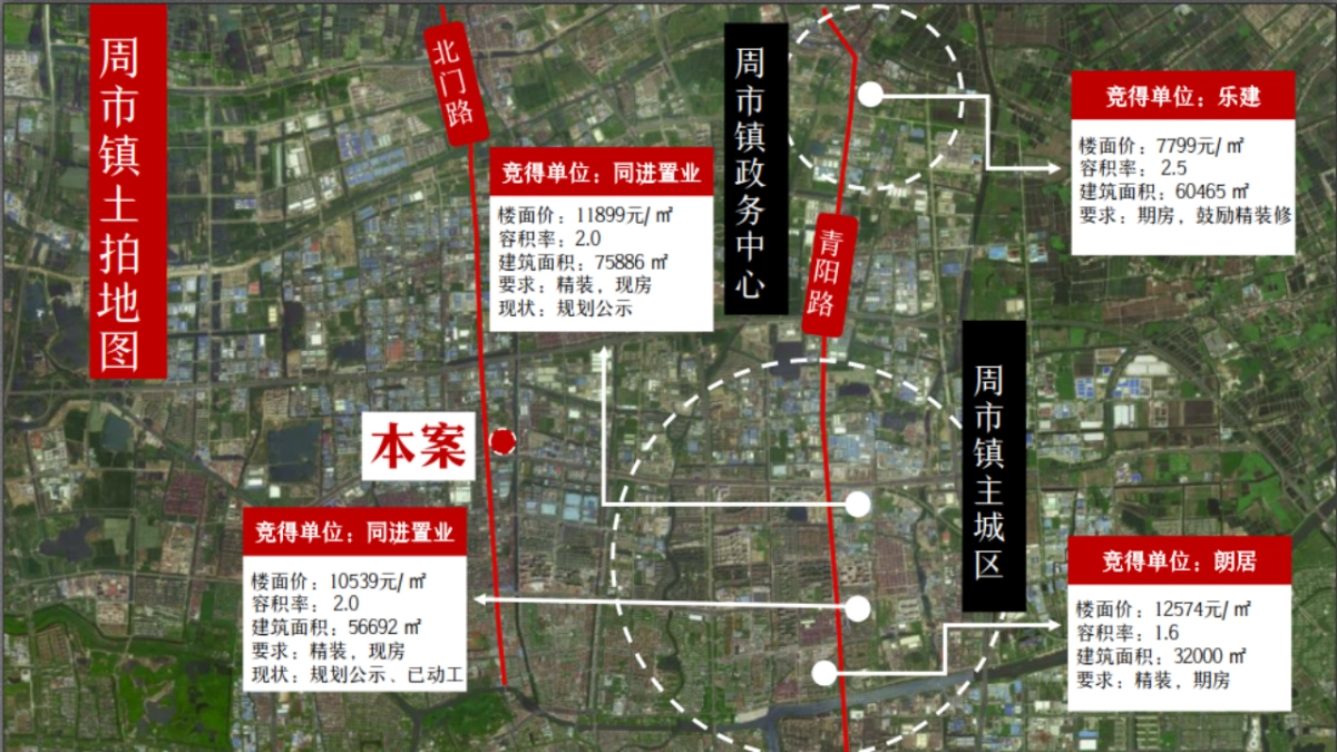 2019年昆山方正名门半年度策略提报_第6页