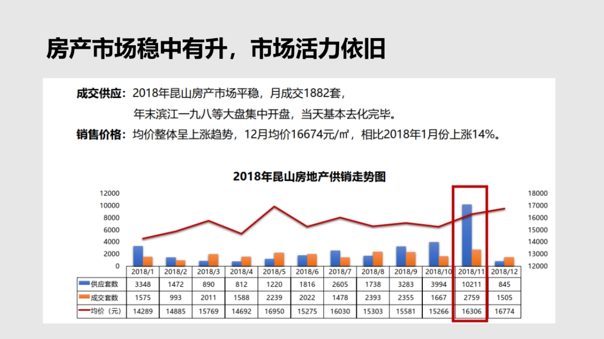 2019年昆山方正名门半年度策略提报_第8页