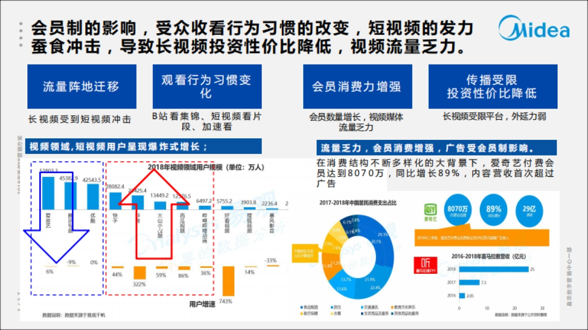 2019年美的IP营销方案_第3页