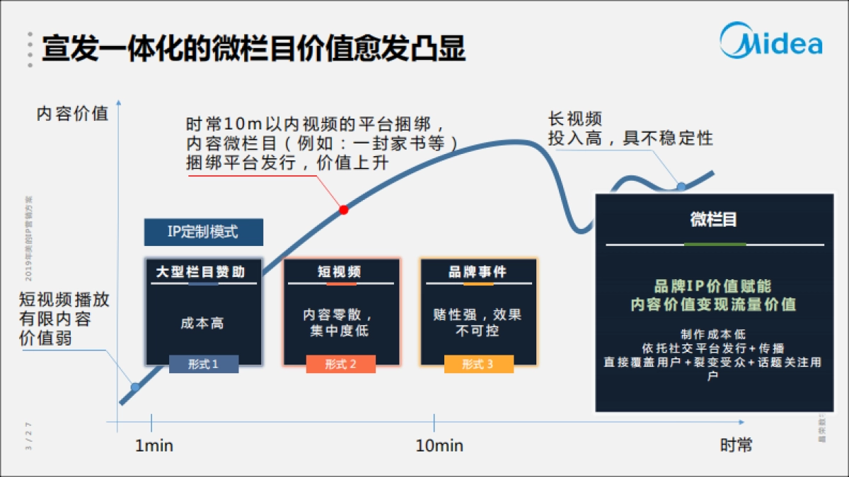 2019年美的IP营销方案V5_第6页