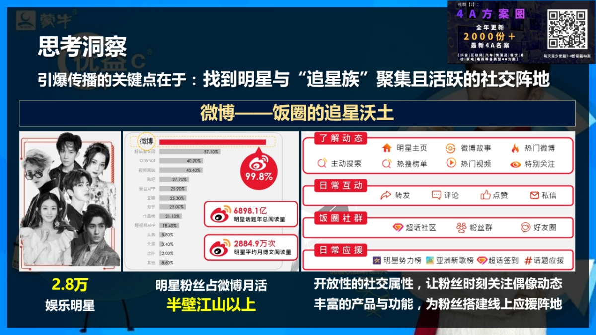 2019优益C x  易烊千玺微博营销案结案报告_第4页
