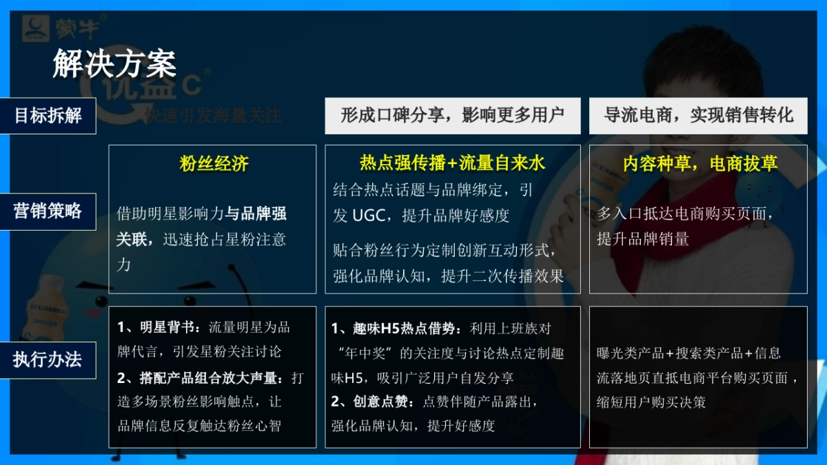 2019优益C x  易烊千玺微博营销案结案报告_第5页