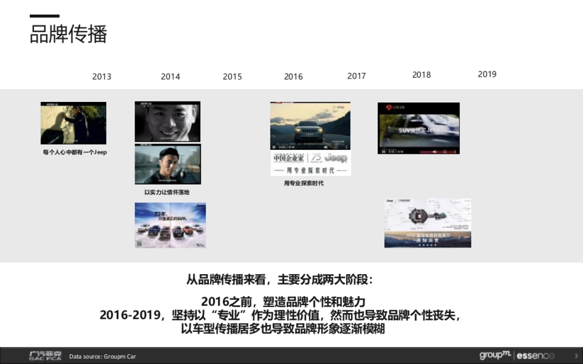 2020Jeep品牌翻新策略提报_第3页