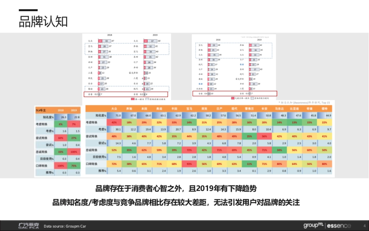 2020Jeep品牌翻新策略提报_第4页
