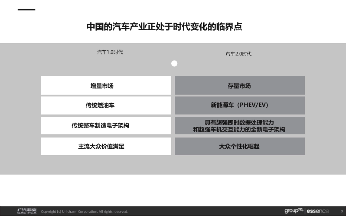 2020Jeep品牌翻新策略提报_第9页