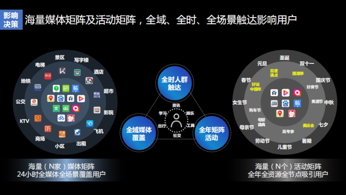 2020百度品牌营销通案_第10页