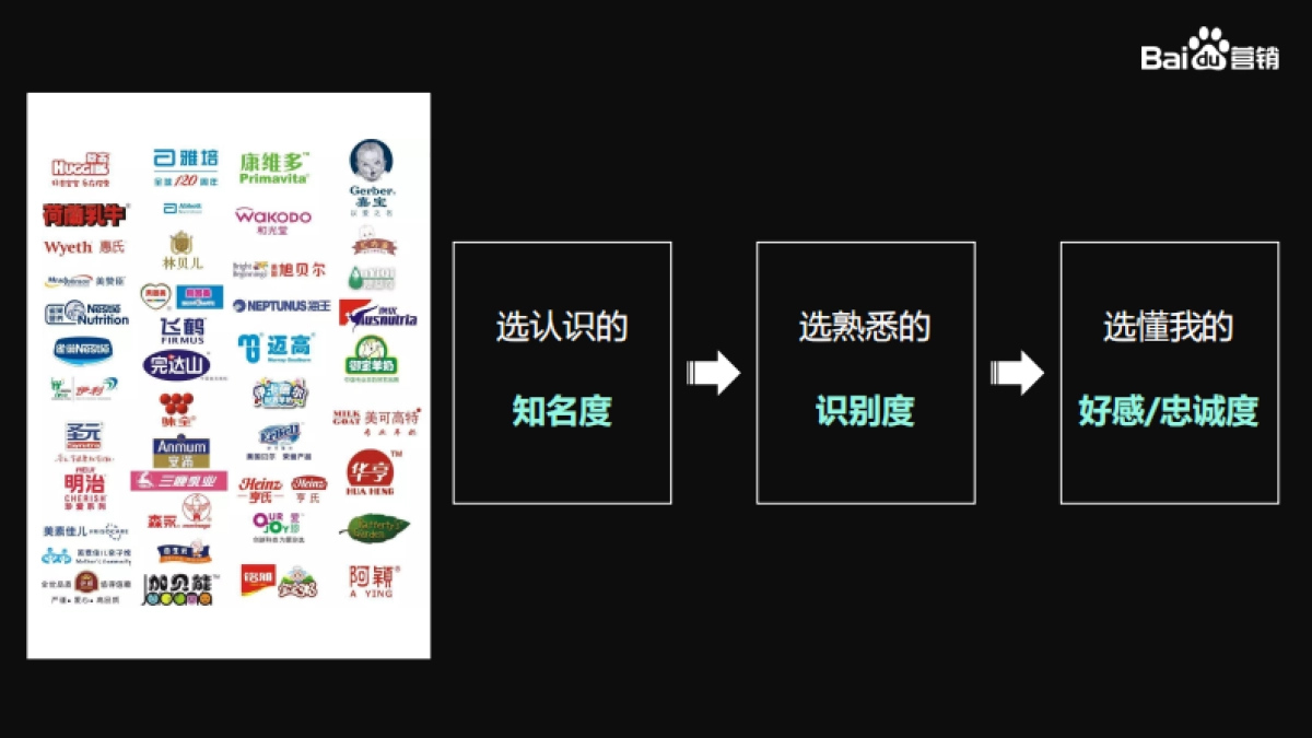 2020百度品牌营销通案_第4页