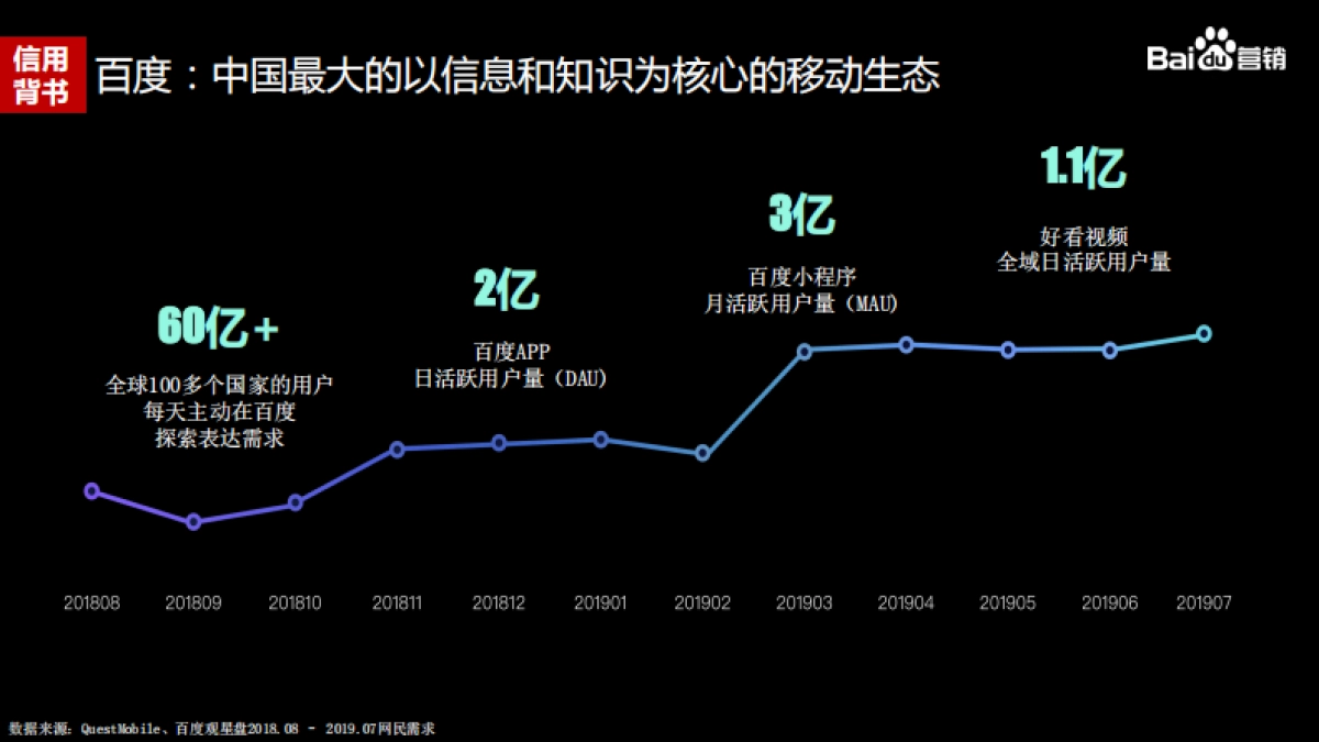 2020百度品牌营销通案_第6页