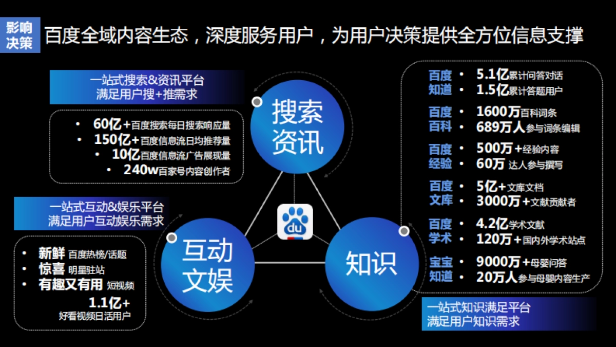 2020百度品牌营销通案_第8页