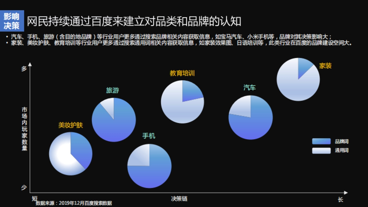 2020百度品牌营销通案_第9页