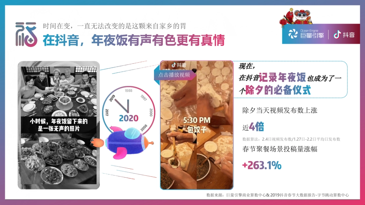 2020春节抖音营销招商方案“新春时光机”_第5页