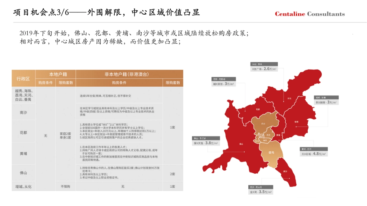 2020广州大华·紫悦府年度营销总案_第10页