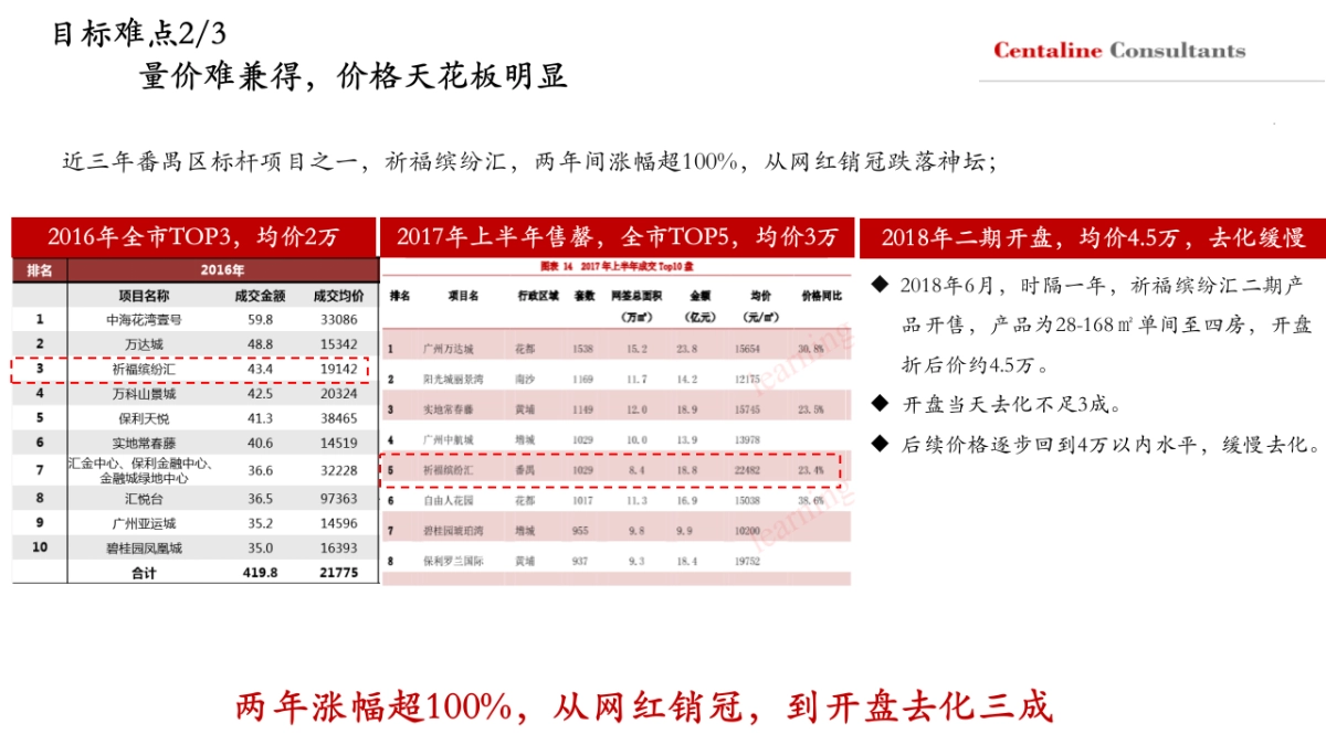 2020广州大华·紫悦府年度营销总案_第4页