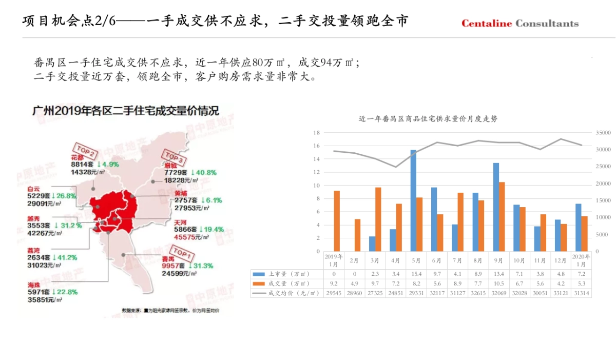 2020广州大华·紫悦府年度营销总案_第9页