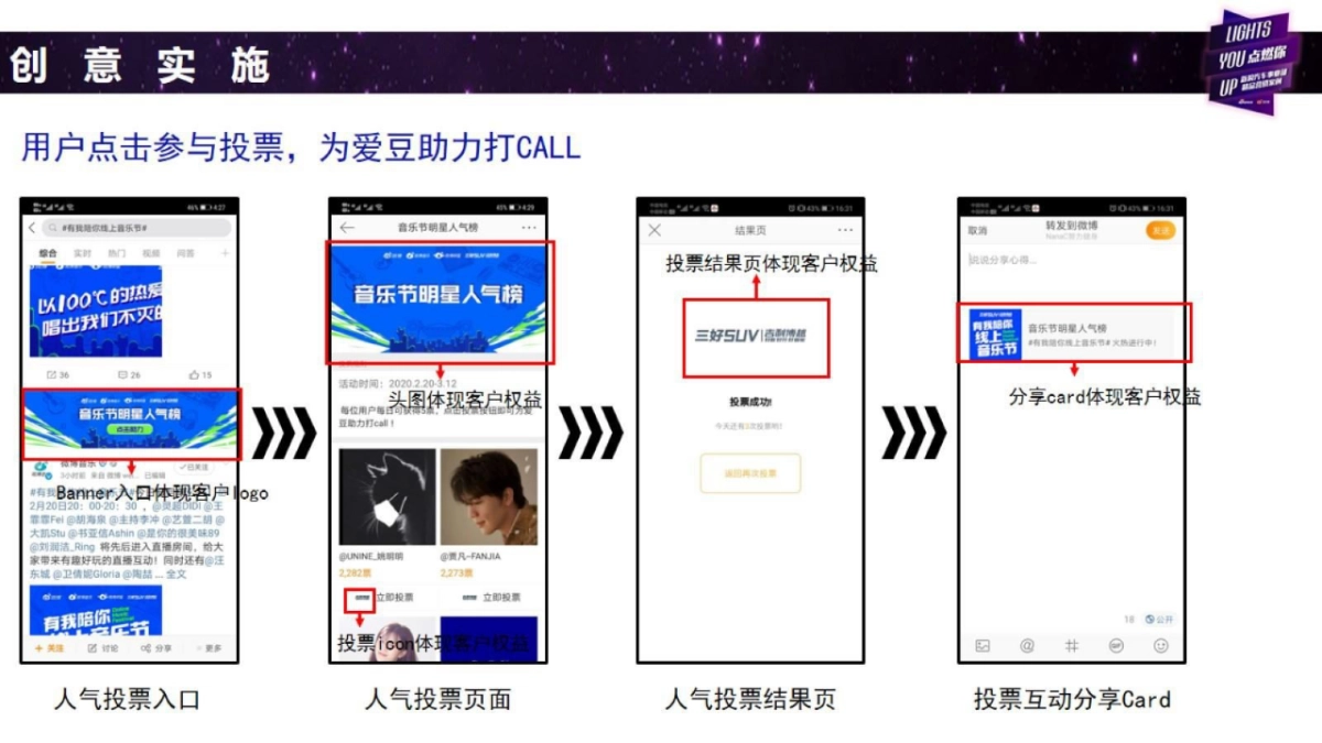 2020吉利06有我陪你线上音乐节06社会化营销结案_第10页