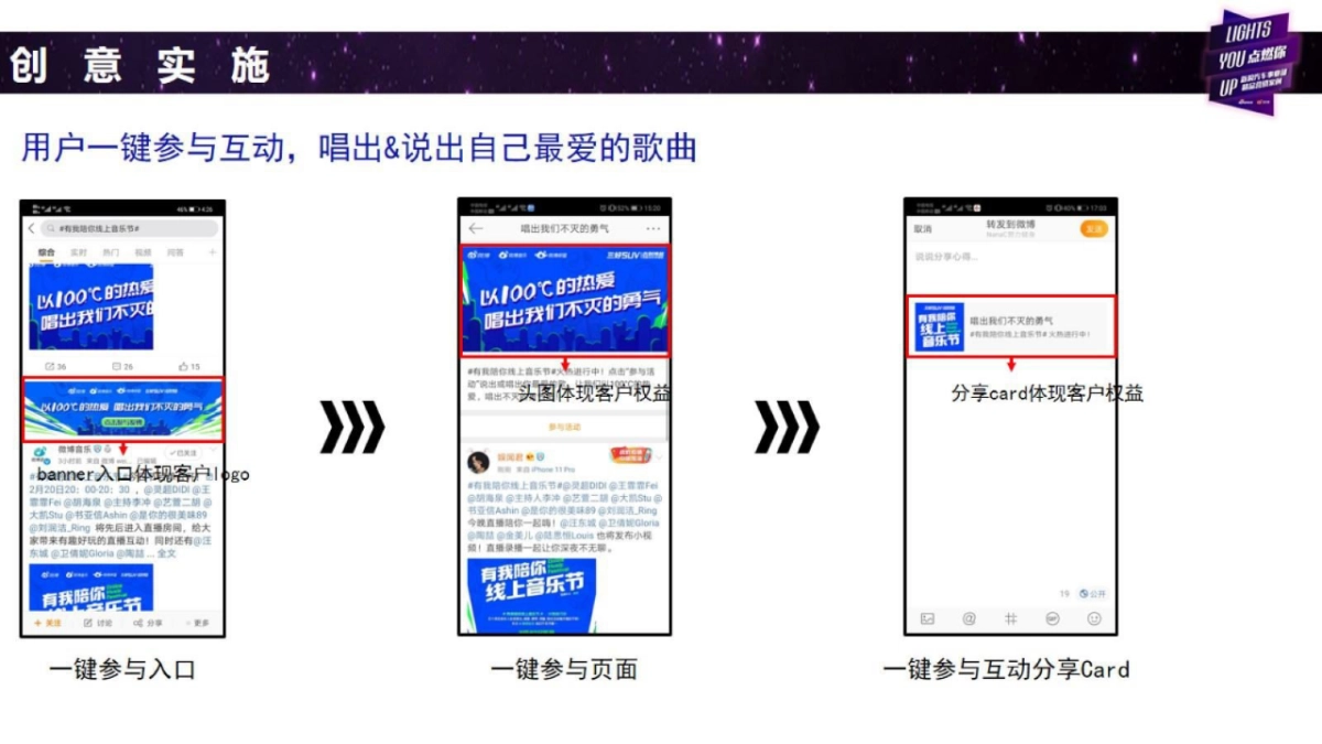 2020吉利06有我陪你线上音乐节06社会化营销结案_第9页