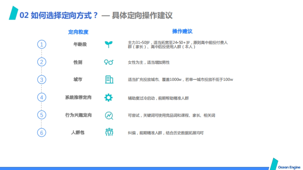 2020巨量引擎教育营销提效指导手册_第7页