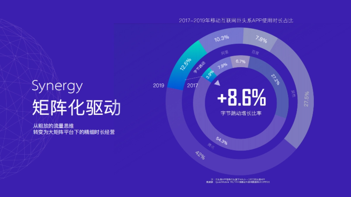 2020巨量引擎营销通案_第3页