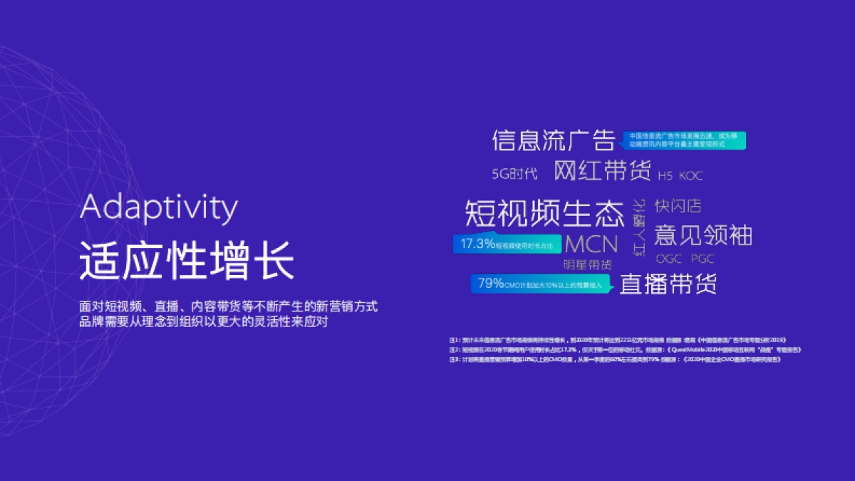 2020巨量引擎营销通案_第4页