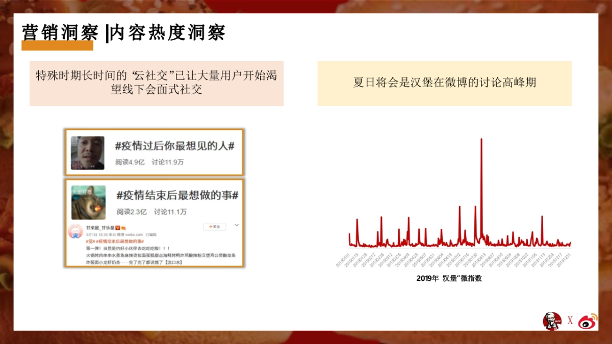 2020肯德基“以堡会友”社会化传播营销结案_第4页
