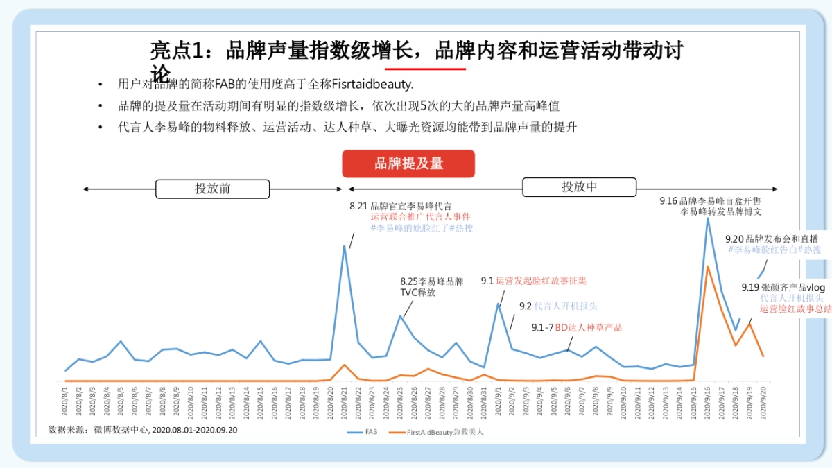 2020李易峰×天猫旗舰店开业营销结案_第10页