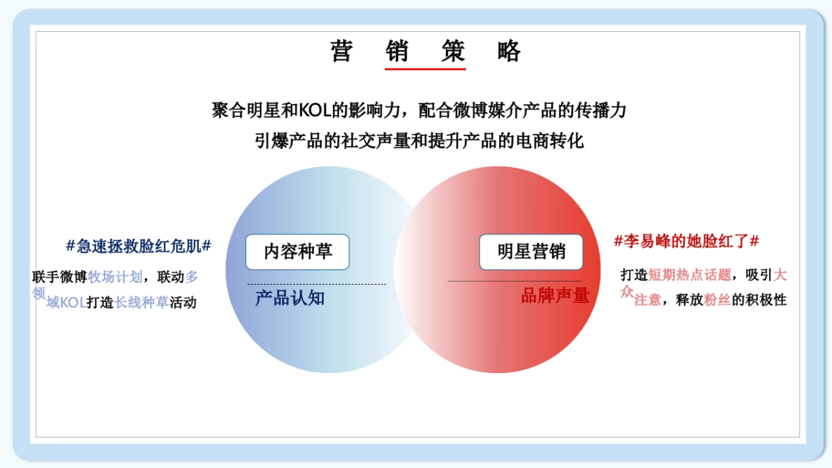 2020李易峰×天猫旗舰店开业营销结案_第6页