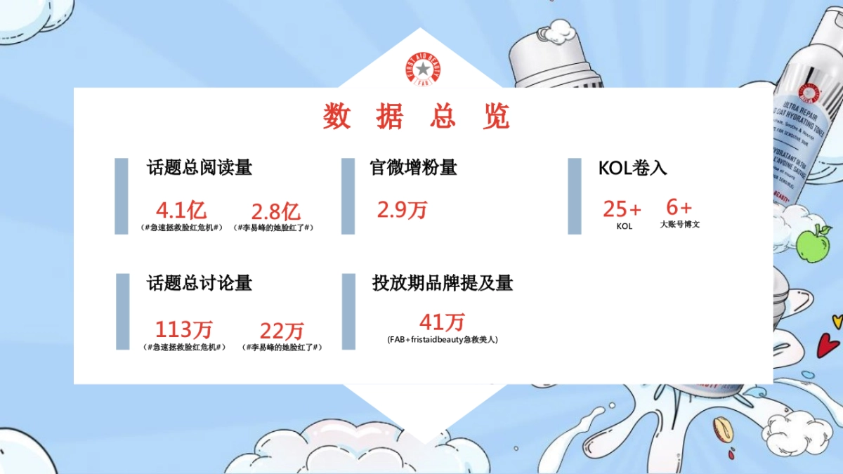 2020李易峰×天猫旗舰店开业营销结案_第7页