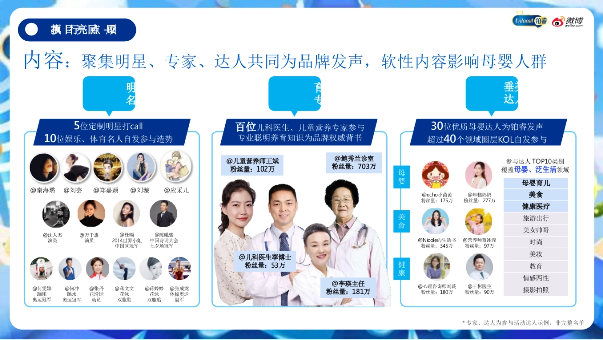 2020美赞臣铂睿微博亲子季营销结案报告_第10页
