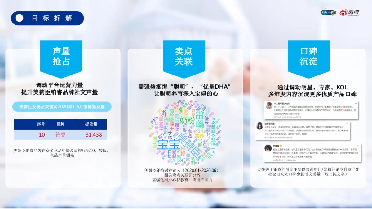 2020美赞臣铂睿微博亲子季营销结案报告_第4页