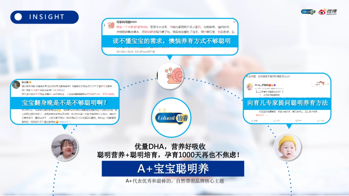 2020美赞臣铂睿微博亲子季营销结案报告_第5页