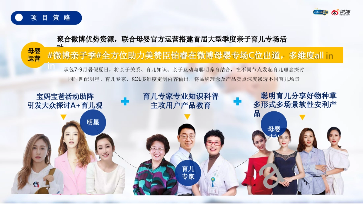 2020美赞臣铂睿微博亲子季营销结案报告_第6页