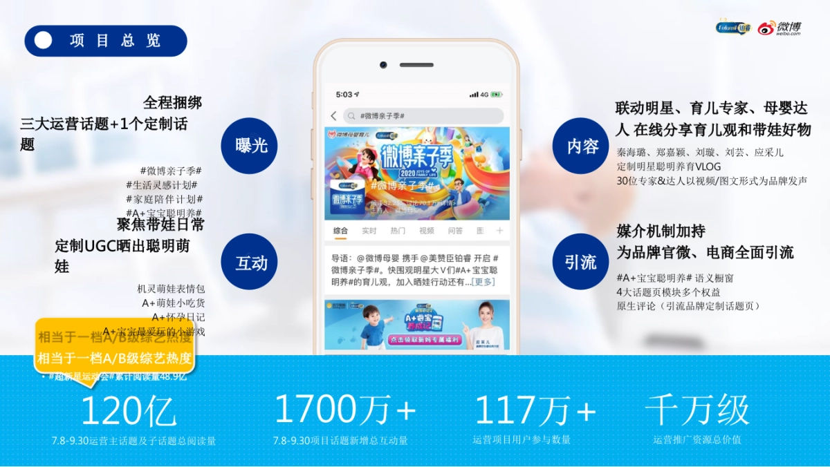 2020美赞臣铂睿微博亲子季营销结案报告_第7页
